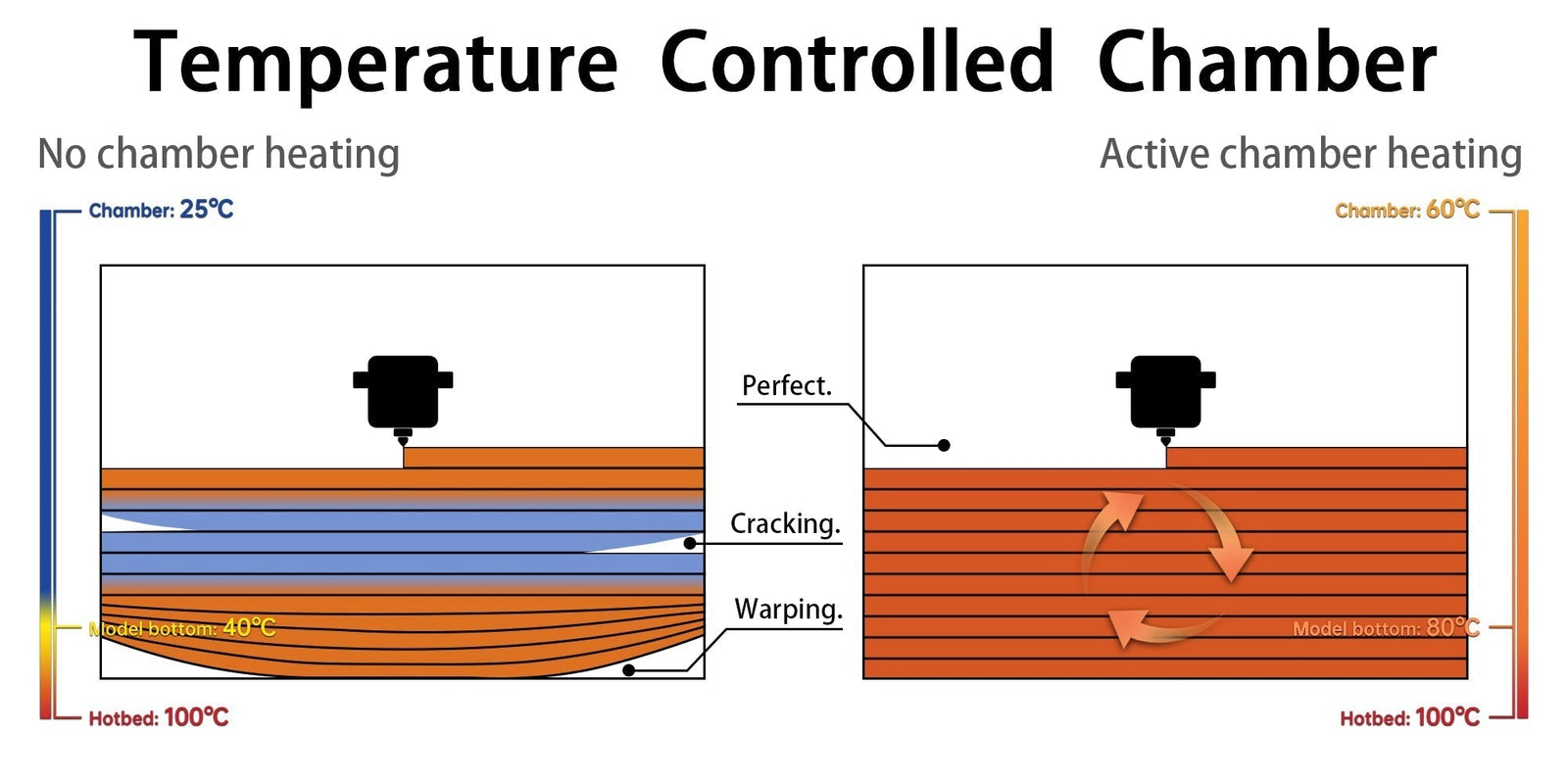 Why a Temperature-Controlled Chamber Matters for 3D Printing