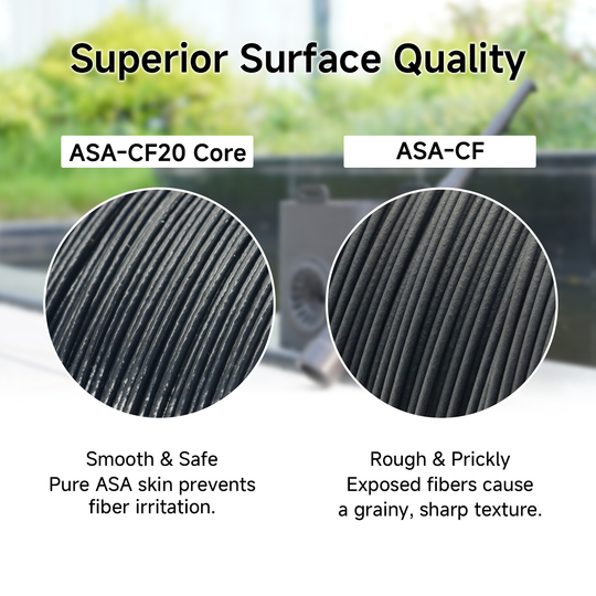 16001600-size Vergleich der Oberflächenqualität zwischen glattem ASA-CF20 Core mit reiner ASA-Hülle und rauem, regulärem ASA-CF.